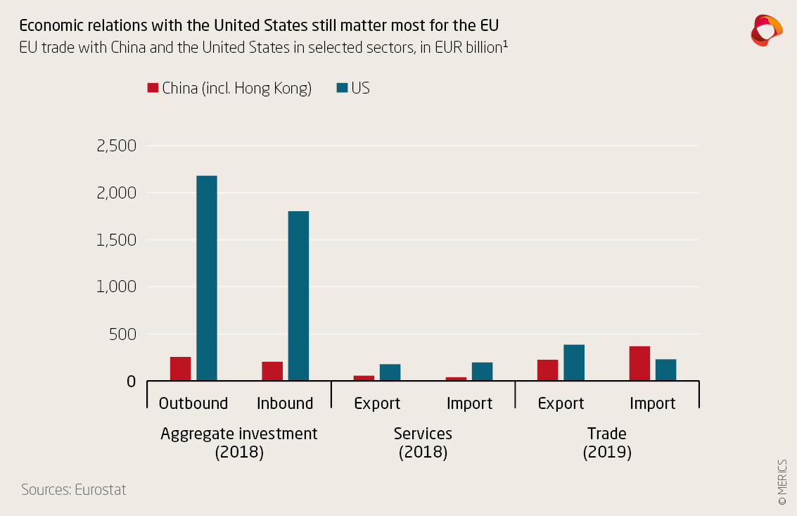 Mapping and recalibrating Europe’s economic interdependence with China